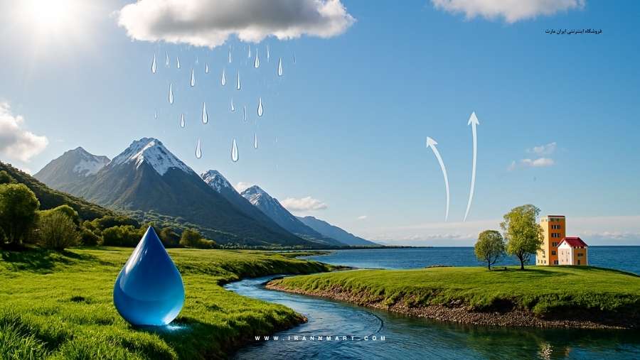 چرخه آب یکی از پیچیده ترین مراحل در جهان هستی و کره زمین می باشد و تامین آب قابل نوشیدن از سخترین و پیچیده ترین کارهاست.